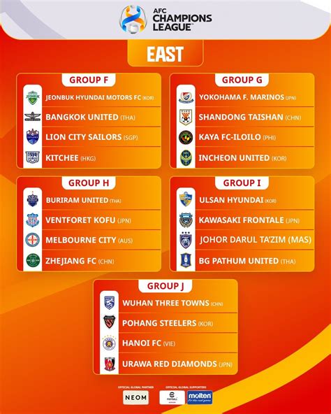 Full Asian Champions League Draw Results East Rsoccer