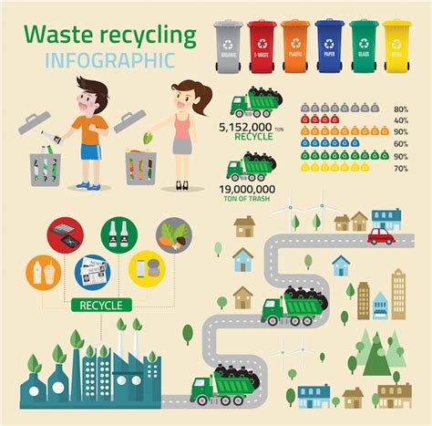 Premium Vector Waste Recycling Infographic