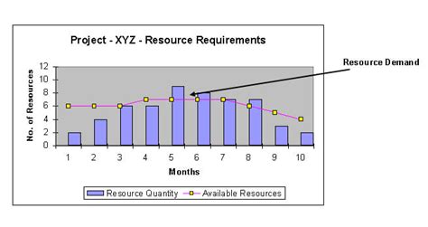 How To Do Resource Allocation In Excel Toughnickel