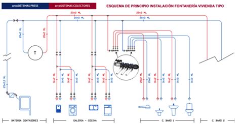 Sistemas Acs Elementos Características Y Mantenimiento