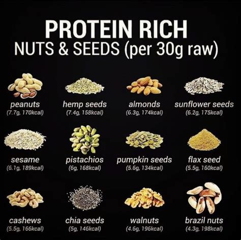 These Are High Protein Nuts And Seeds Seeds Benefits Nuts Seeds