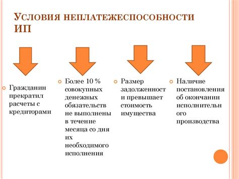Несостоятельность (банкротство) индивидуального предпринимателя ...