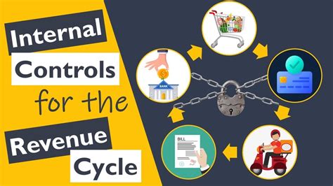 Internal Control Revenue Cycle YouTube