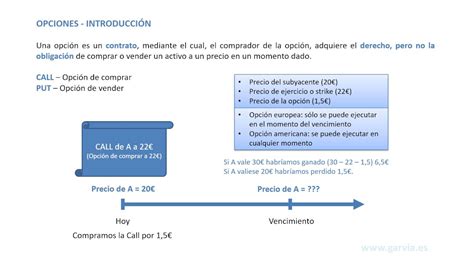 Introducción A Las Opciones Derivados Youtube