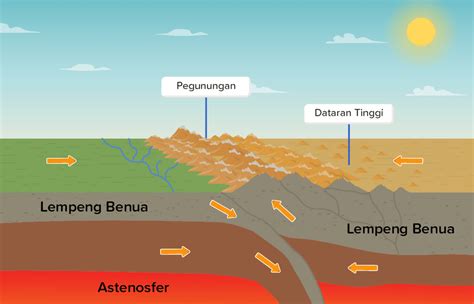 Perhatikan Gambar Berikut Salah Satu Bukti