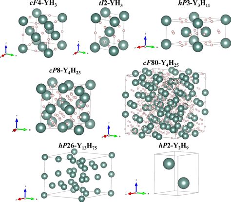 Researchers Discover New Yttrium Hydrogen Compounds With Implications