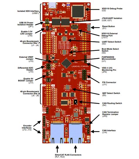 LAUNCHXL F28P65X LaunchPad Development Kit TI Mouser