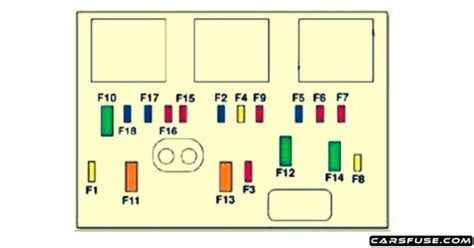 2006 2011 Peugeot 207 Fuse Box Diagram