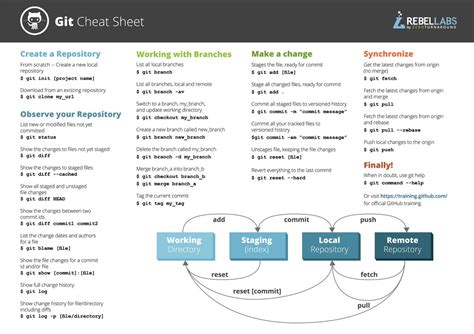 Devops Commands Pdf