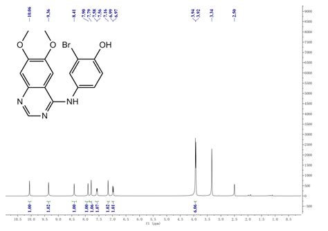 Jak Inhibitor H Nmr Spectrum