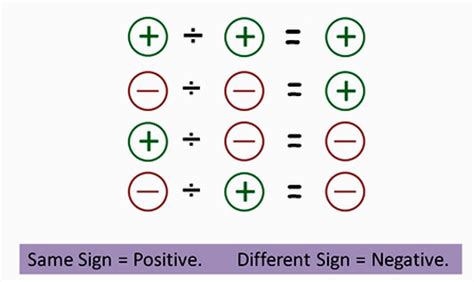 Division Integers Rules