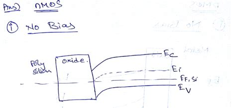 Solved 1 Draw Energy Band Diagrams For N Or P Channel MOSFET S Under