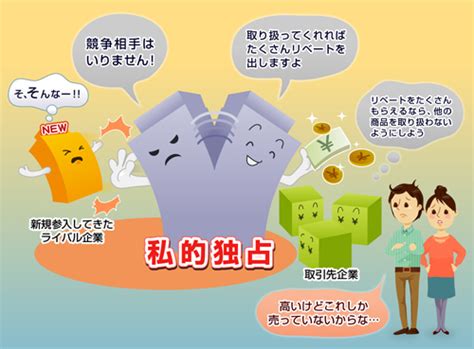 こんなコトが起こると暮らしがあぶない！ 企業の違反行為