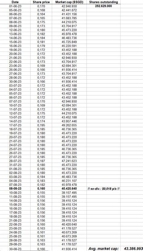Ossia International Trading At 4x Earnings With Hidden Growth And A