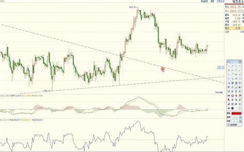 84外汇黄金实盘解析：区间震荡破位再跟随哔哩哔哩bilibili