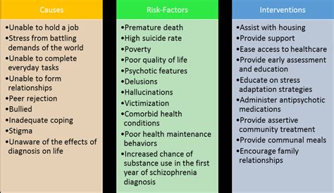 Figure No. 3: Causes, risk factors, and interventions for people... | Download Scientific Diagram