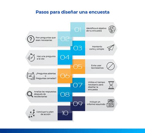 Encuesta Estad Stica Definici N Y Qu Elementos Debe Incluir