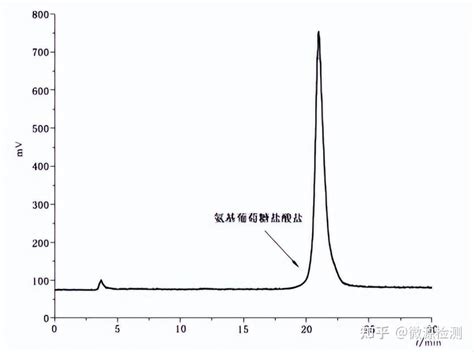 壳聚糖检测：按标准利用高效液相色谱检测方法分享 知乎