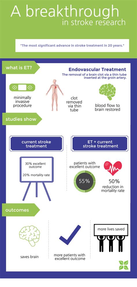 Stroke: a breakthrough in treatment