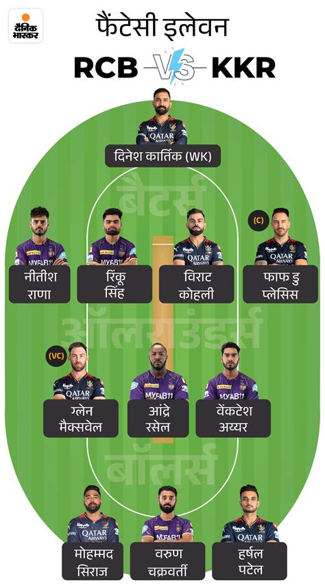 Ipl 2023 Rcb Vs Kkr Fantasy 11 Prediction Faf Du Plessis Virat Kohli Rinku Singh Rcb Vs Kkr