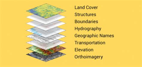 The Power Of Spatial Analysis Patterns In Geography Gis Geography