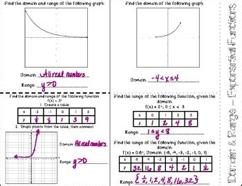 Domain And Range Exponential Functions Foldable AR 7A By Jstalling