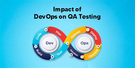 Impact Of Devops For Qa Testing Drabito Technologies Blog