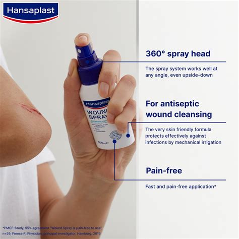 Kup Hansaplast Wound Spray Ml Polska