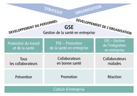 Gestion De La Sant En Entreprise Une Partie De La Gestion Du Personnel