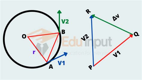 Centripetal Force And Centripetal Acceleration