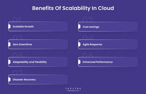 What Is Scalability In Cloud Computing Types Benefits And More