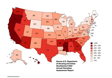 Percentage Of States Homeless Population Unsheltered Oc Rdataisbeautiful