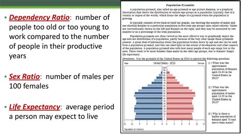 Ap Human Geography Population And Migration Unit Ppt Download