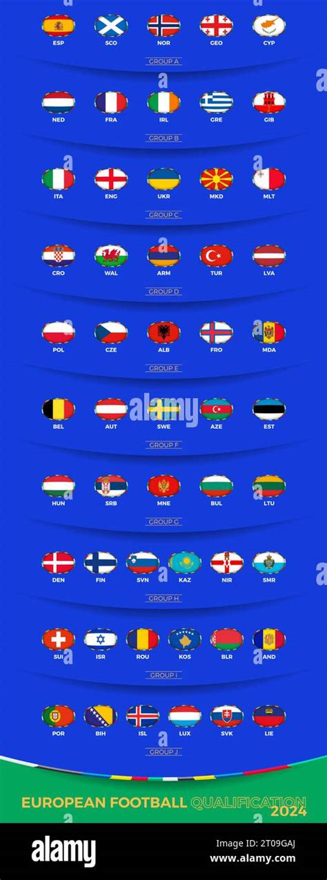 Qualifying For European Football Competition Vector Flags Sorted By