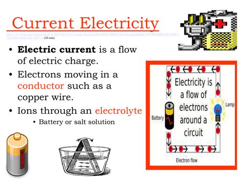 Current Electricity For Kids