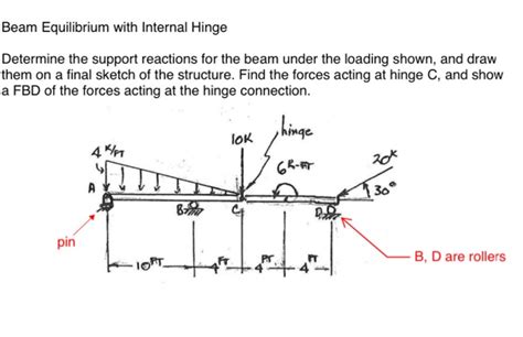 Internal Hinge In Beam The Best Picture Of Beam