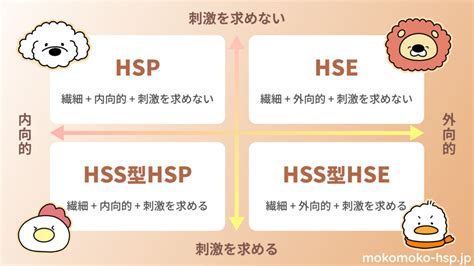 Hss型hspとは刺激を求めるけれど傷つきやすく繊細。生きづらさを解消する方法とは？｜もこもこ