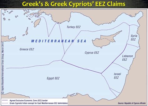 Eastern Mediterranean Basin Archives - IILSS-International institute ...