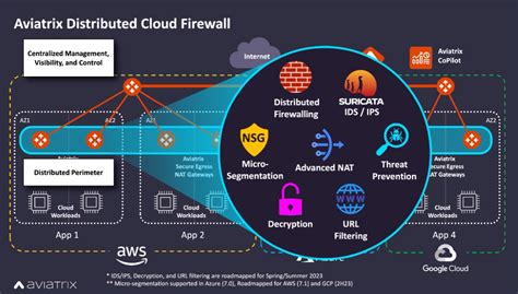 A Deeper Look At The Distributed Cloud Firewall A Firewall For The