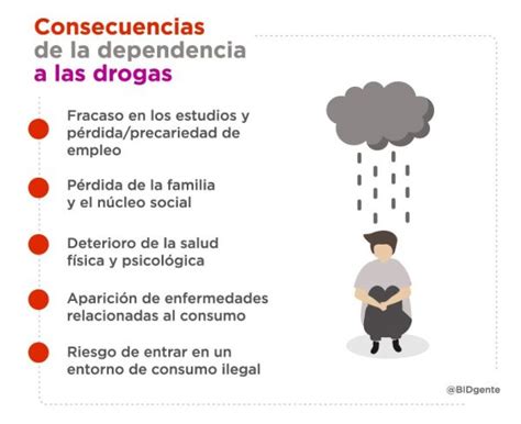 Qu Implicaciones Tiene La Adicci N En La Adolescencia Mibbmemima