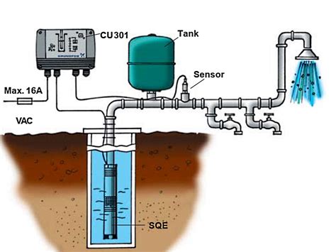 Купить Блок управления Grundfos Cu301 СантехКлаус