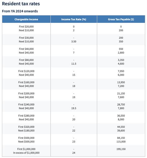 Singapore Income Tax Rates From 2024 Dollarsandsense Sg