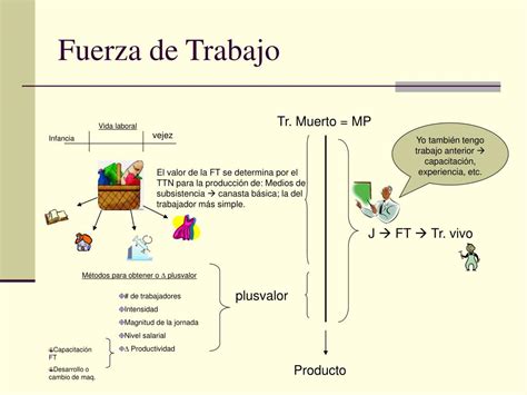 Ppt Economía Política Ii Powerpoint Presentation Free Download Id