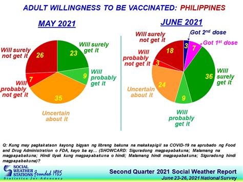 Social Media Scourge Shows As Thousands Flock To Vaccine Sites