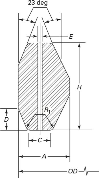 Rx Ring Gasket Dimensions Charts