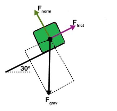 Sliding Friction - GeeksforGeeks