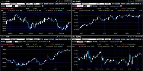 日経225先物andfx【スキャルピング】ライブトレード130 日経225先物システム 弁財天ライブトレード