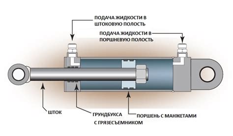 Характеристики гидроцилиндров