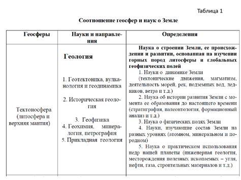Науки о Земле, их предмет и задачи. Земля и Вселенная - презентация онлайн