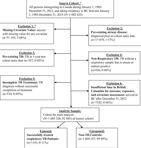 Icd 9 Code Pulmonary Tuberculosis